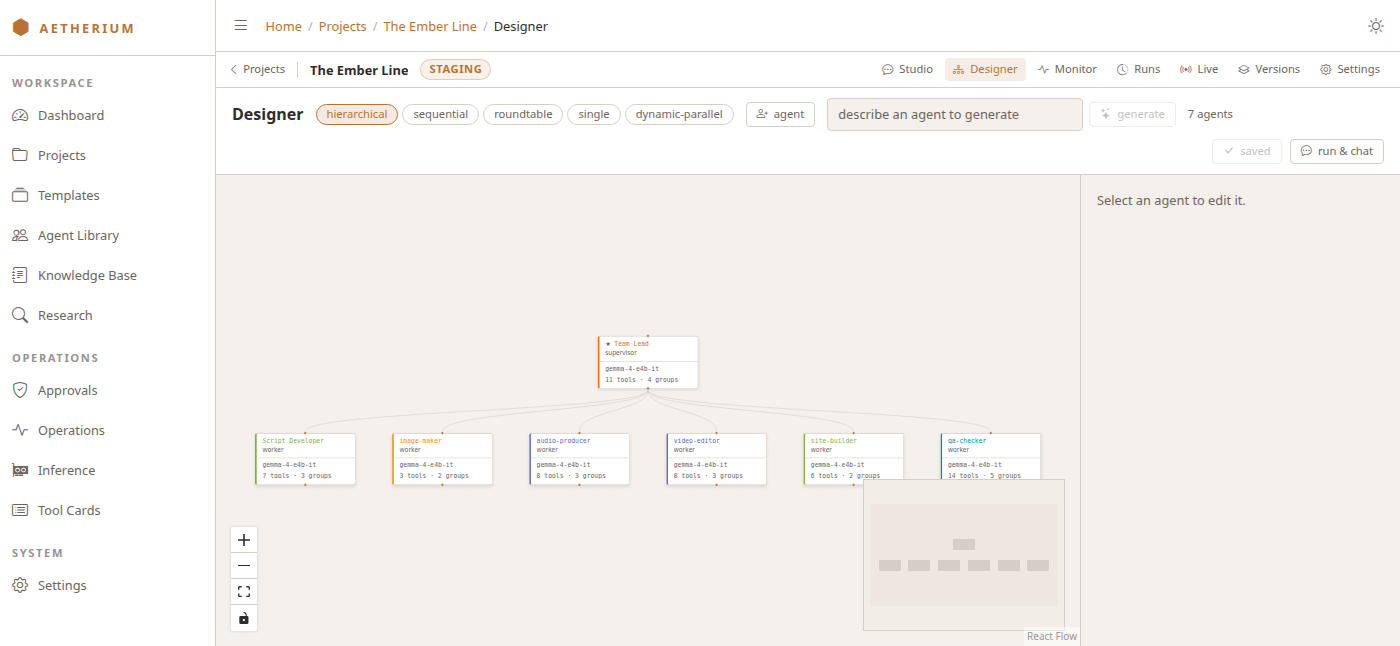 The Designer showing a generated team — a lead node wired to six worker nodes, each labelled with its model and its tool count, the topology pills, and the generate control in the header